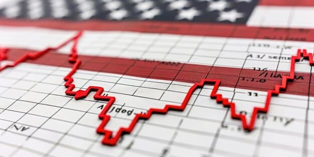 A graph showing historical stock market volatility during US presidential election years, highlighting periods of increased fluctuations.