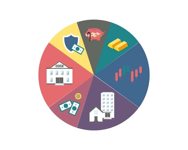 A pie chart illustrating a diversified investment portfolio, showing allocations to stocks, bonds, real estate, and other asset classes.