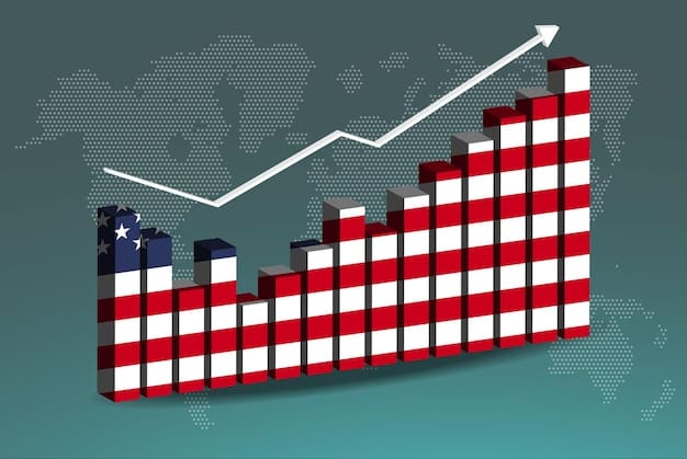 Inflation Surge in the US: Key Factors and Expected Duration