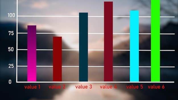 A bar graph showing the comparison of two companies across different metrics. The graph is clean and uses different colors to distinguish between the companies.