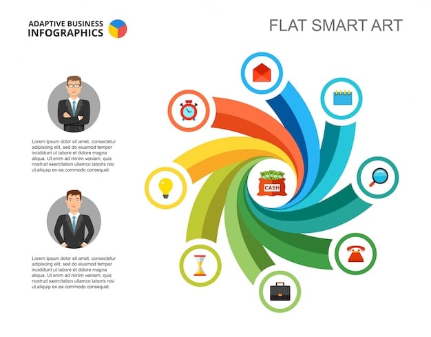 A vibrant infographic showing the main features of at the center, surrounded by icons representing user benefits such as efficiency, cost savings, and improved performance. The infographic has a minimalist design with bright, contrasting colors.