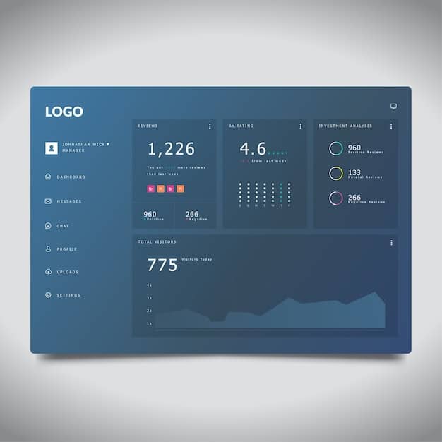 A screenshot of a user interface for , showing data analytics dashboards and key performance indicators (KPIs). The interface is clean, modern, and user-friendly.